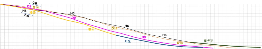 北大湖雪道真实坡度